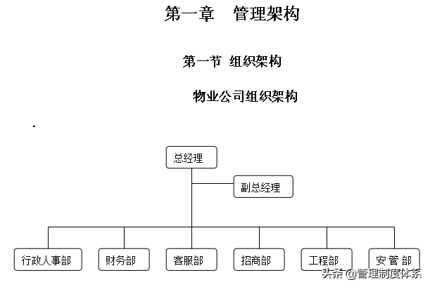 物业管理制度范本，物业管理制度（物业管理公司全套制度）