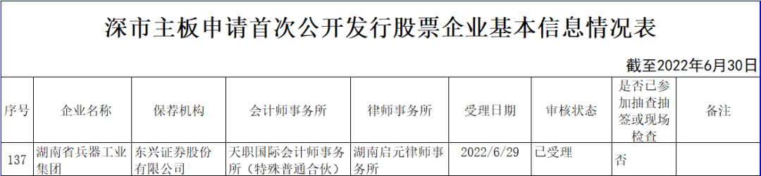 方正电器（方正集团旗下方正和生投资四家企业获得IPO申请受理）