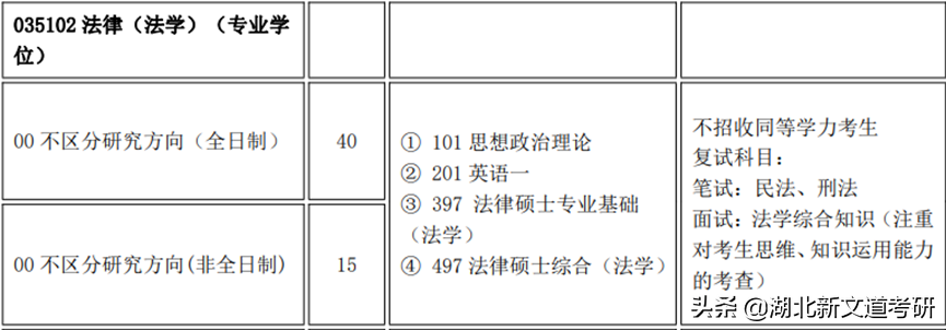 数量经济学哪个学校好（实力强劲）
