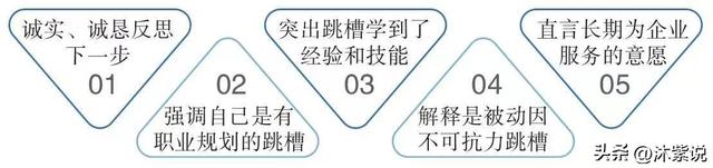 面试时面试官问你还有什么想问的，面试时被面试官问到你有什么想问我的吗该怎么办（求职面试时的高频问题）