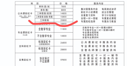 一般考研班要多少钱考研班，考研培训班一般多少钱（各位考研天价班，我劝你们善良）