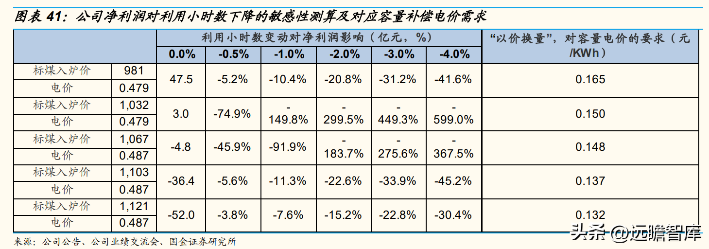 华能国际集团（开启绿电转型）