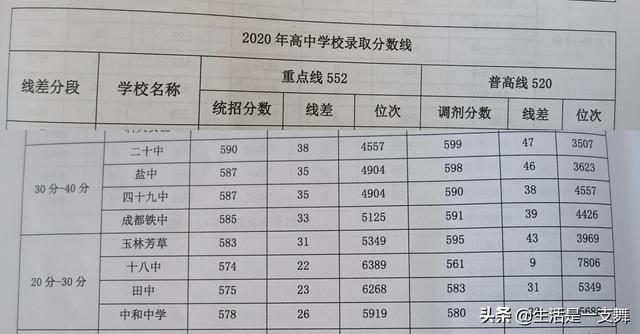 成都铁中学校好不好，成都铁中学校怎么样（金牛区高中这个名额很疯狂）
