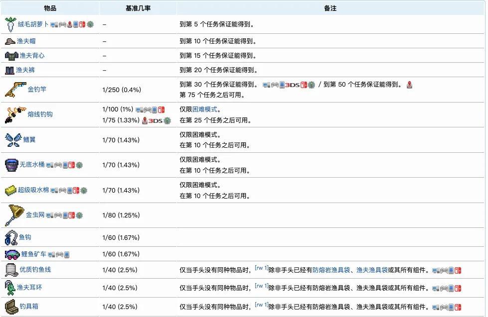 泰拉瑞亚npc入住条件