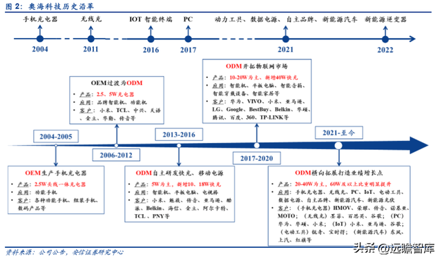 古瑞瓦特估值，古瑞瓦特股价（国内充储电龙头迎来第二春）