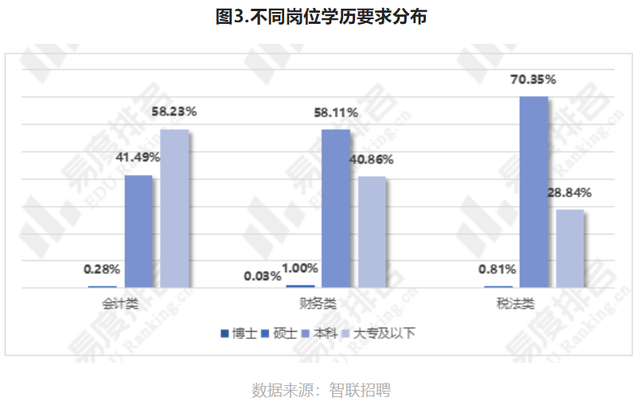 会计专业主要学什么就业方向，会计学将来的就业方向（专业解读：会计学就业现状如何）