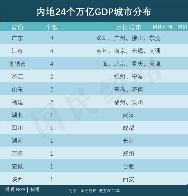 2021年中国城市gdp100强排名，全国2021城市gdp总量排名（全国TOP50城市GDP排行榜）