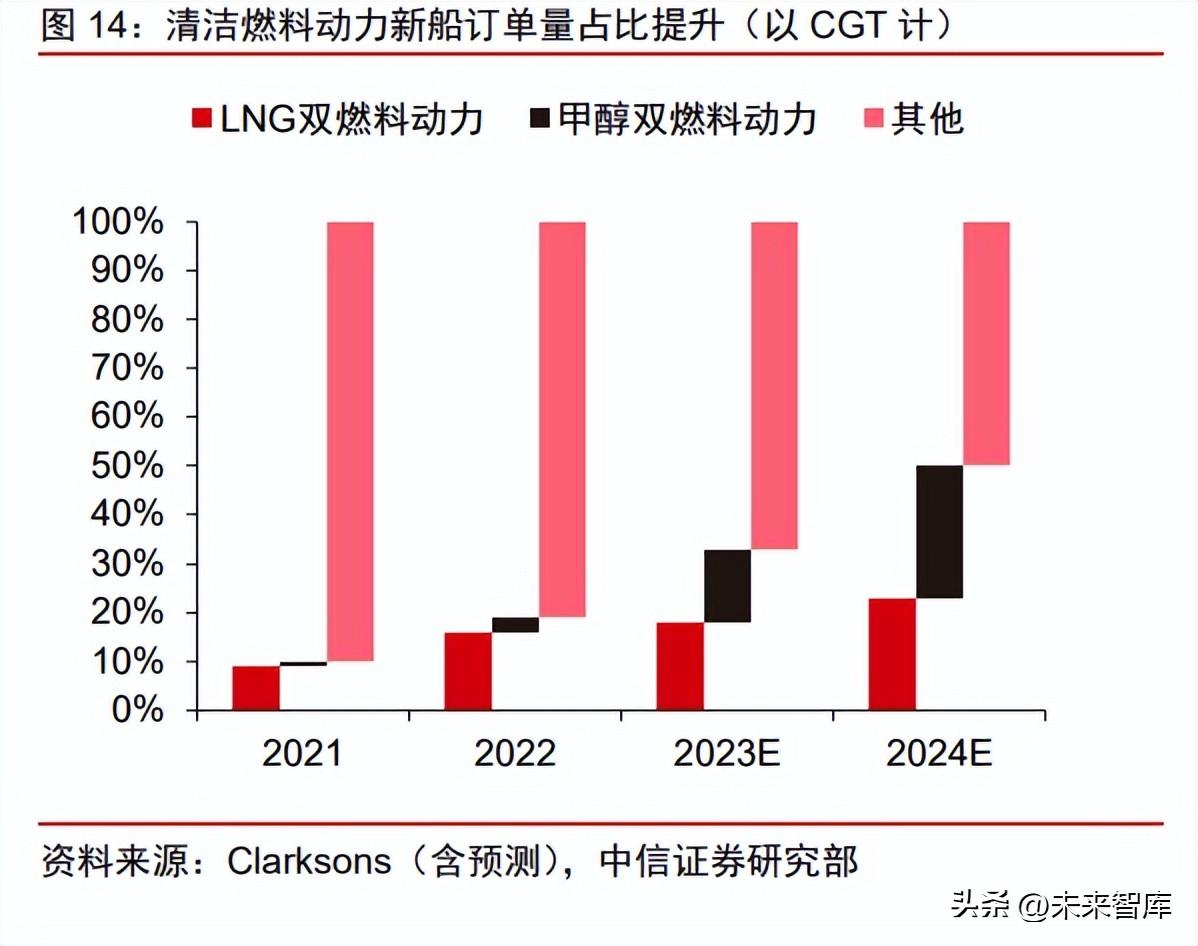 扬子江船业（船舶制造行业深度报告）