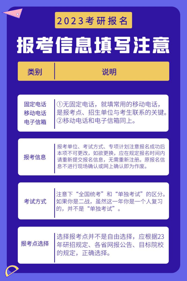 考研的整个流程，2023年报名考研整个流程及详细步骤（报名流程时间、报名照片要求、报考信息填写指南）