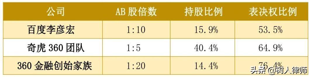 ab股权结构怎么设计（创业初期设计股权结构的4个要点）