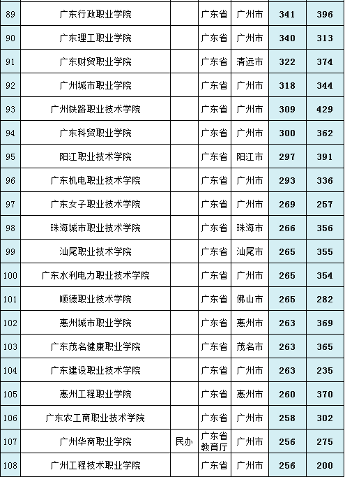 广东省有几所985大学211大学，广东的211大学和985大学有哪些（你还不知道广东有10所211高校）