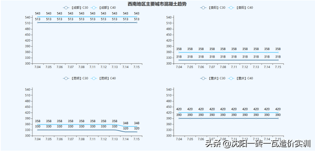 建材价格走势，建材价格走势2012-2016（全国基础建材价格走势分析报告）