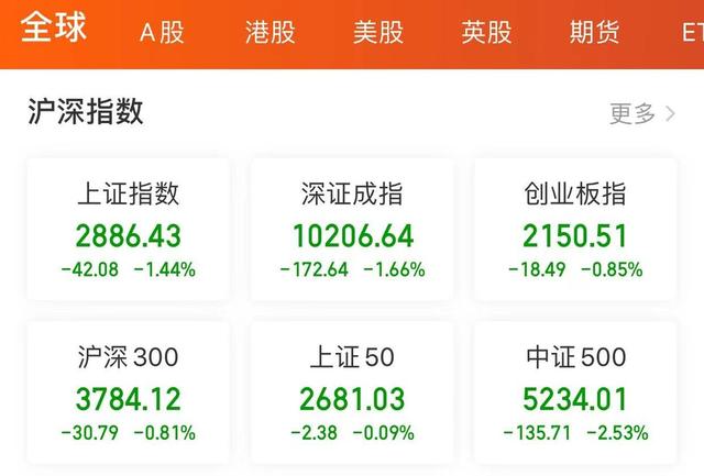 基金收益率跌到多少可以加倉股，基金收益率跌到多少可以加倉股票？