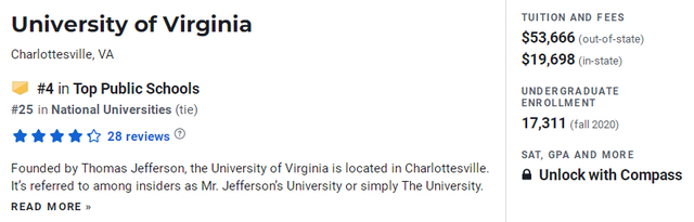 弗吉尼亚大学全美排名，2021弗吉尼亚大学世界排名（暨U.S.News公布美国公立大学排名）