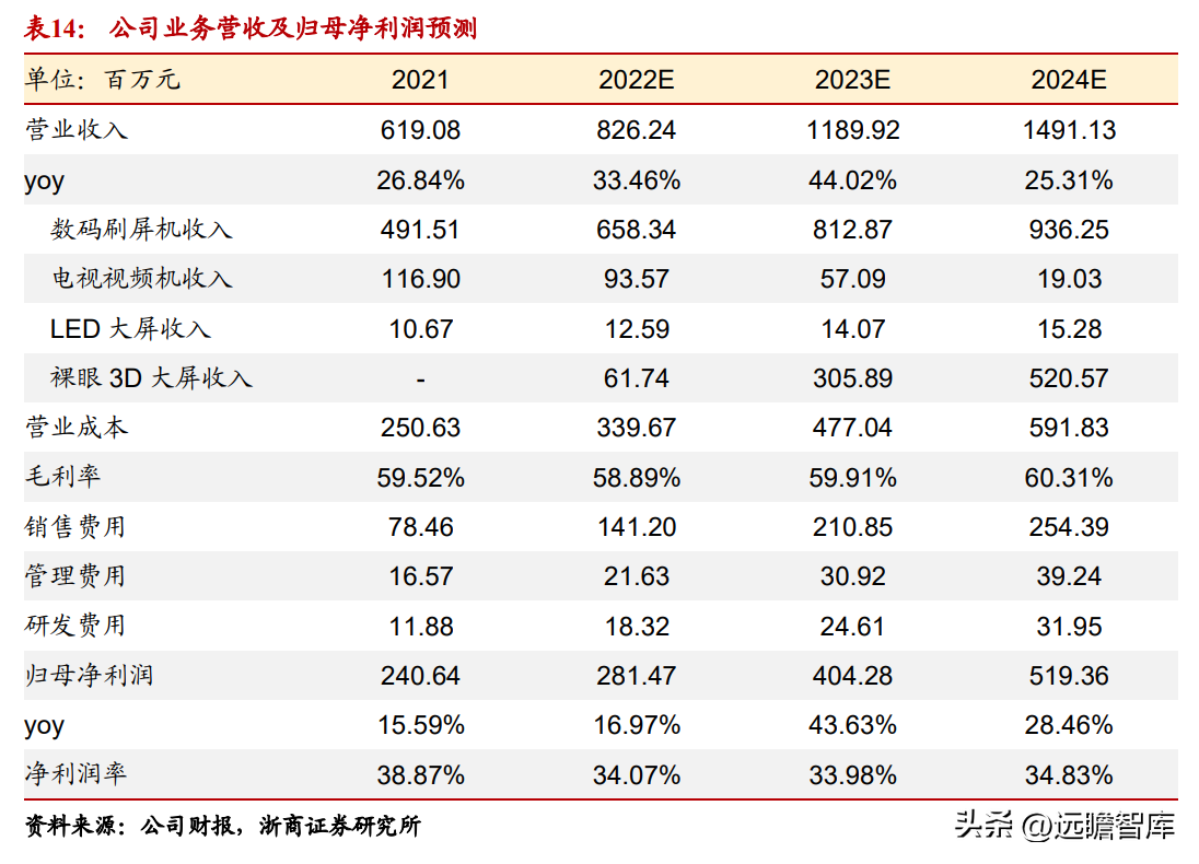 广告媒介（高铁广告媒体）