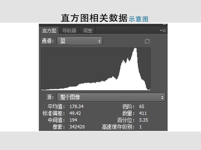 什么是色阶图，色阶是干嘛的（摄影入门9大必学基础之直方图篇）