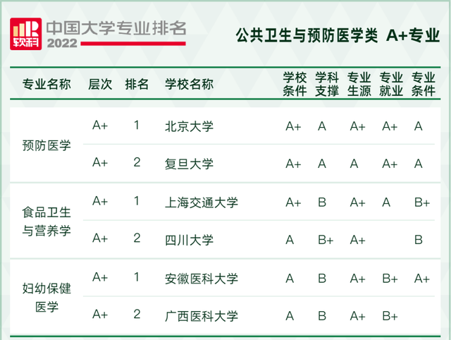 天文学专业大学排名，全国天文学专业大学排名榜【推荐10所】（2022软科中国大学专业排名出炉）