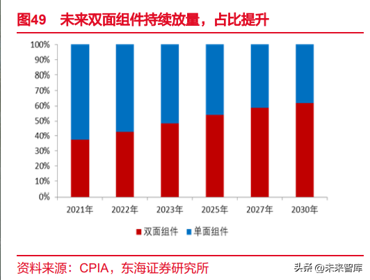 东海颜料生产厂家（催化剂行业深度报告）