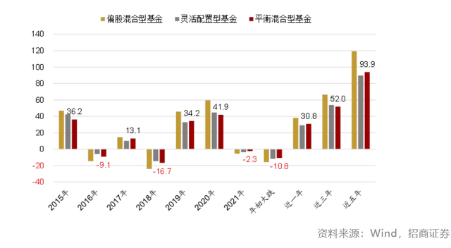 基金投資策略，基金投資策略八種策略？