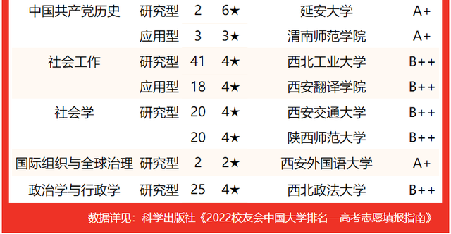 西京学院专业排名 附特色重点专业，西京学院专业排名（校友会2022陕西省大学一流专业排名）