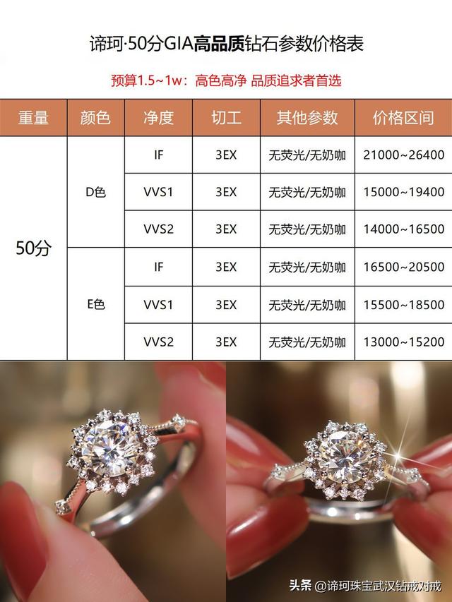 三十分钻石多少钱，一般30分钻戒多少钱（预算2w买30-50分钻戒）