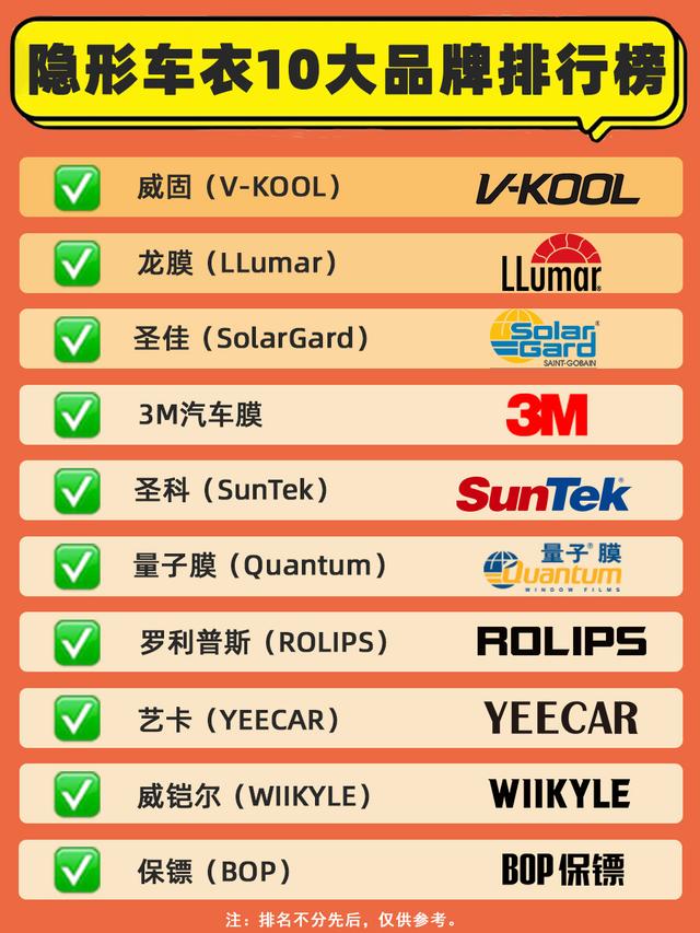 国内隐形车衣品牌排行，2023年隐形车衣十大品牌