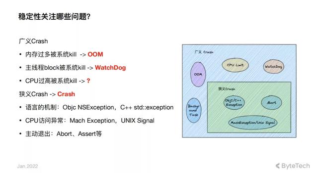 ipad抖音怎么设置横竖屏（5位抖音工程师揭秘抖音iOS基础技术）