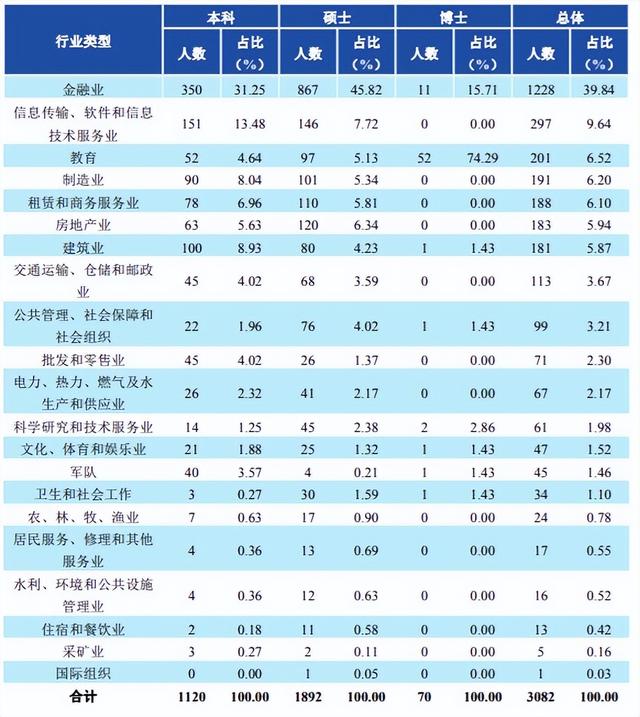 西南财经大学排名，西南财经大学排名全国第几位（全国排名第五的“西南财经大学”怎么样）
