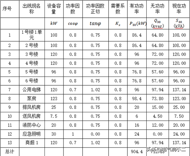 载荷计算公式，轴承载荷计算公式（如何进行负荷计算）