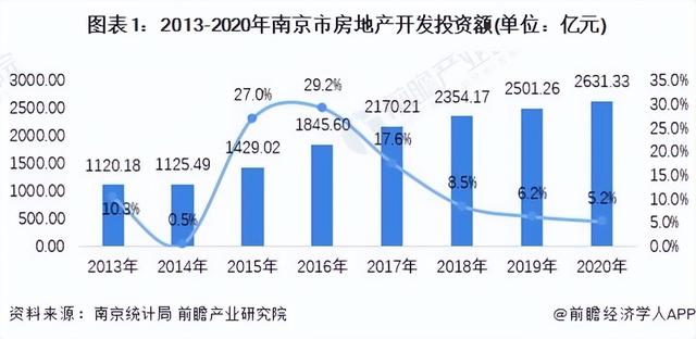 租赁市场未来发展，租赁市场现状（2022年南京住房租赁行业市场现状及发展前景分析）