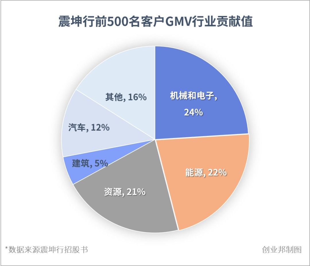 工品汇（年入83亿）