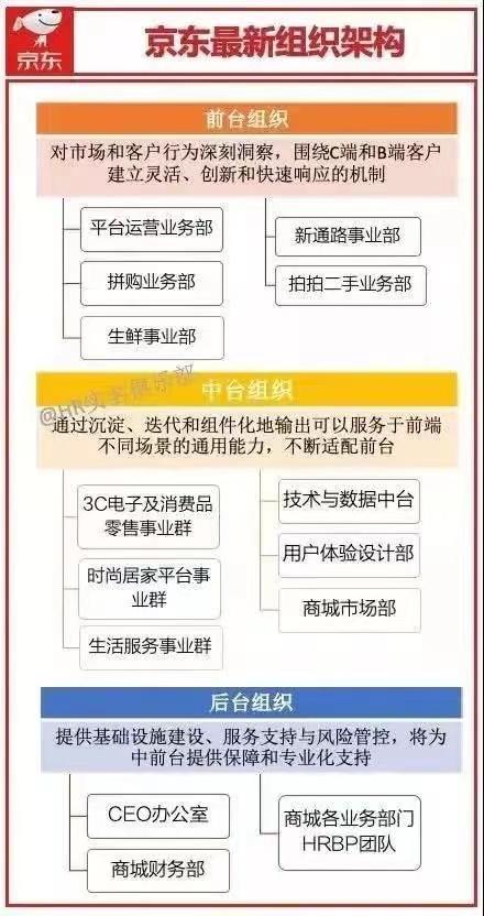 组织的类型有哪些，组织有哪些种类（公司组织机构类型选择设计和管理与时俱进）