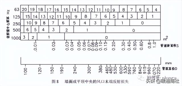 消声器是什么东西（内部结构，消声器是什么东西（消声器基础知识与选型案例）