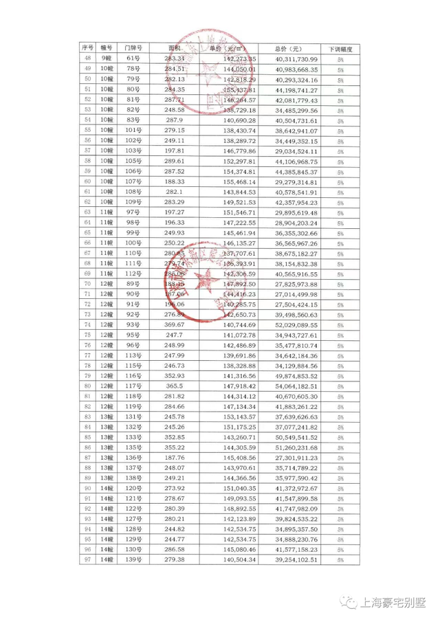 上海中式别墅庄园，上海稀缺中式庭院附一房一价表