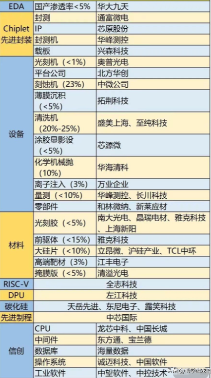 芯片概念龙头股（半导体芯片国产替代龙头股梳理汇总）