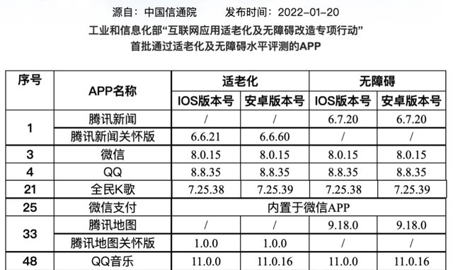 qq提取安装文件失败，qq提取安装文件失败怎么解决呀（微信QQ等9款产品通过首批适老化及无障碍水平评测）