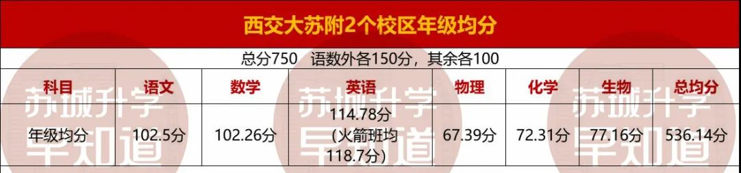 苏州自学考试成绩查询，2021年1月苏州自学考试成绩查询方式（苏州各中学10月月考成绩汇总）