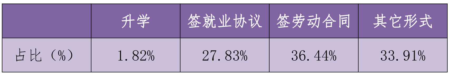 贺州学校（百色学院）