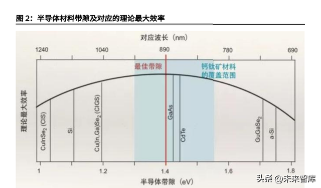 半导体制冷片的工作原理，半导体制冷片的工作原理英文（钙钛矿光伏靶材行业分析）