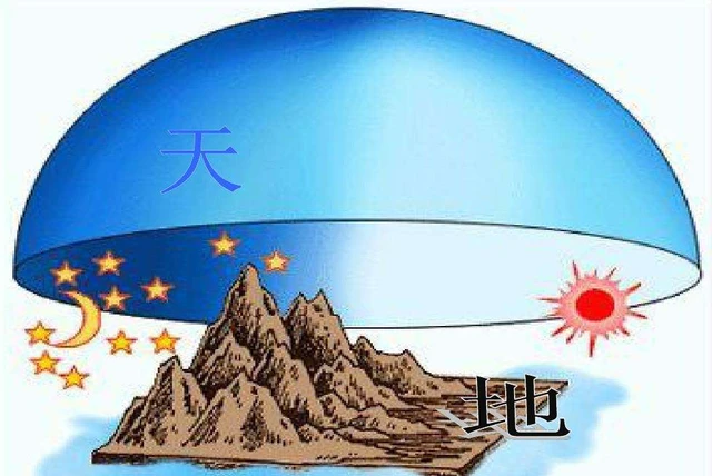 天圆地方是什么意思，天圆地方说是什么（我国古代先贤说过的“天圆地方”）