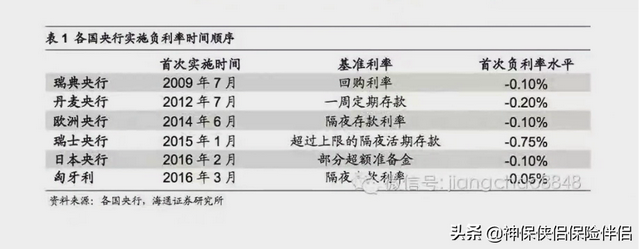 建行 余额宝（工行、中行、建行定期存款利率“倒挂”）