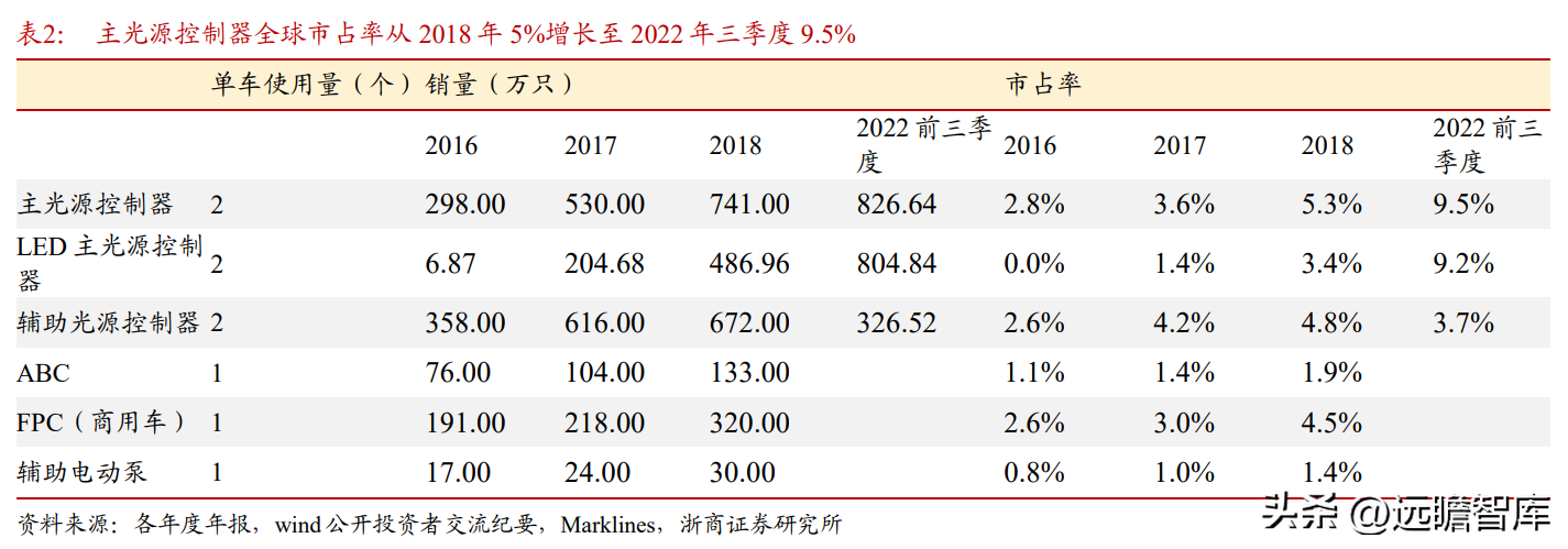 德尔福汽车（深耕汽车电子20年）