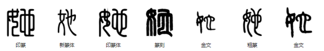 阳字繁体字复制，常用字范式之四十