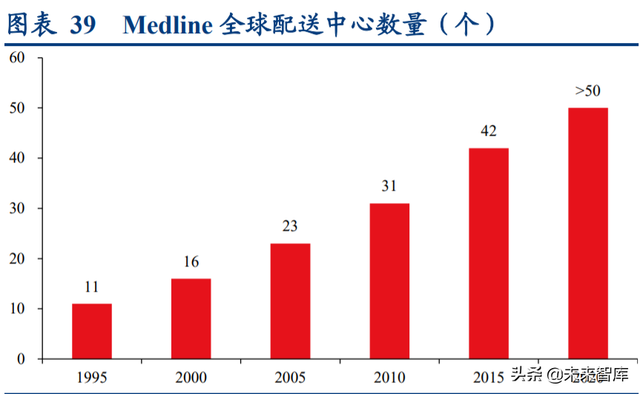 康乐保（医疗器械行业深度研究报告）