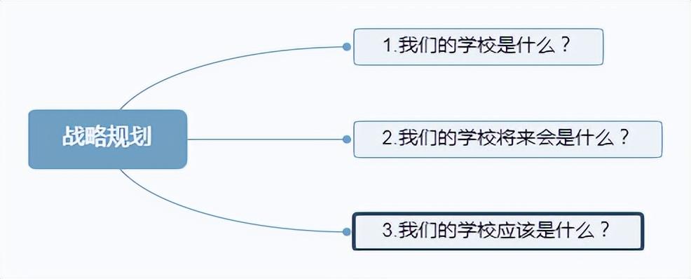学校发展规划范文（Day）