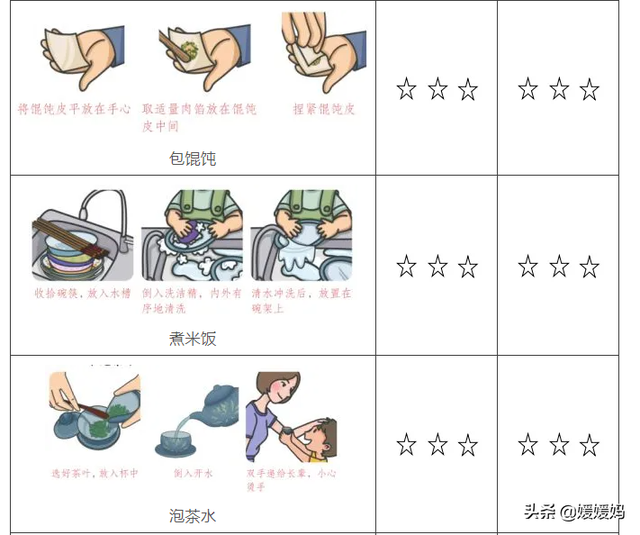 劳动技能有哪些，幼儿园劳动技能有哪些（寒假1-6年级孩子劳动清单）