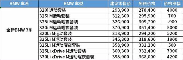 中企诚谊留学生免税车官网，留学生免税车可不可以过户（留学生免税车一季度价格发布）