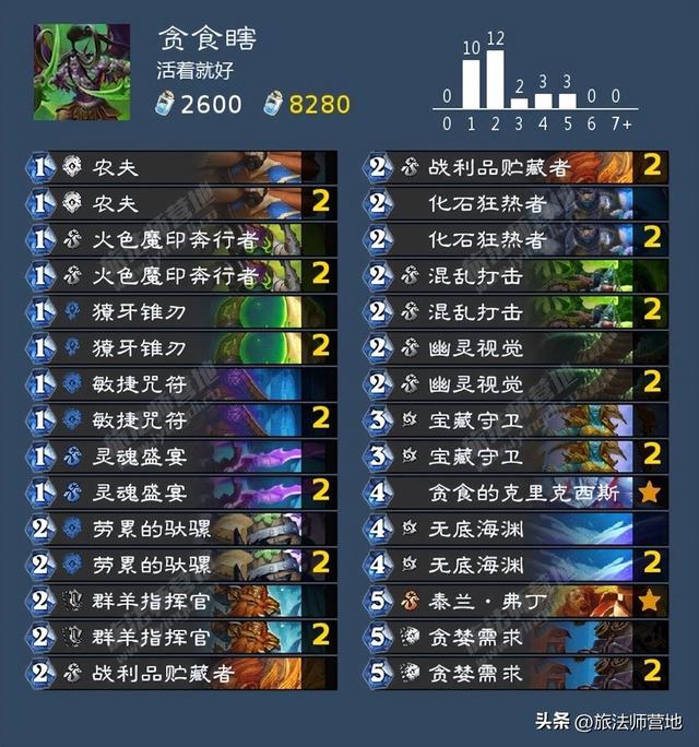 Roue·网名，Roue·（炉石传说纳斯利亚堡的悬案全成就攻略）