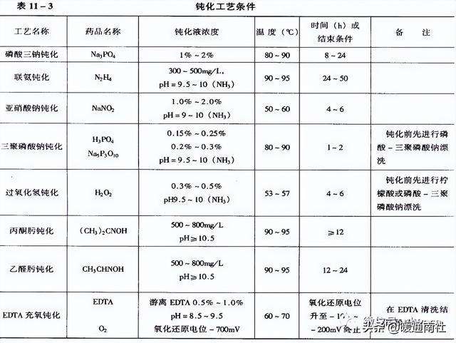 锅炉如何清洗，锅炉的化学清洗