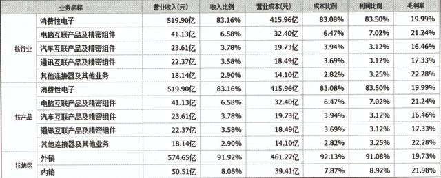 市值计算公式,股票市值计算（宇哥手把手教你做股票估值）